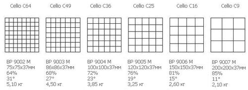 Грильято ЦЕЛЛИО (CELLIO)