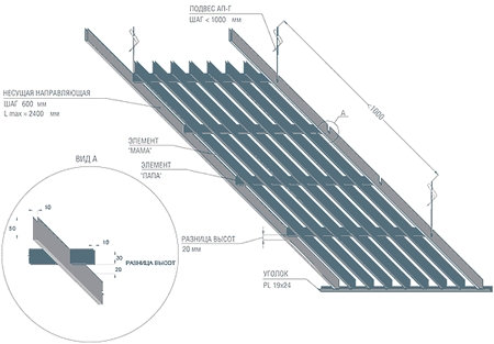 Грильято Жалюзи